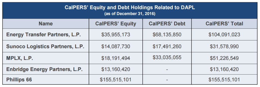 CalPERS DAPL Investments